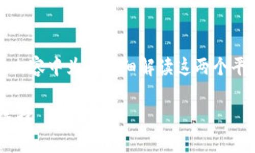 这是一篇关于火币和Tokenim的文章，我会在下面的内容中为您详细解读这两个平台的比较、优势与劣势、以及市场趋势等方面的信息。

火币vs.Tokenim：数字货币交易平台的未来发展与选择