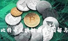 深入解析比特币区块链原