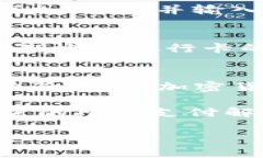   Tokenim银行卡选项在哪？