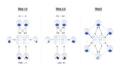 bianwei/bianweitokenim, 钱包,