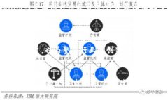   Tokenim的空中结算：突破