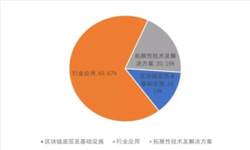 Tokenim如何实现跨链功能：探索多链时代的可能性