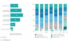 2023年区块链与人民币兑换