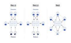 区块链技术中的稳定币：