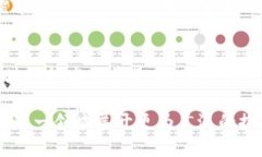   腾讯区块链发行多少币？