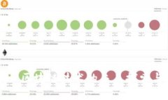 币创: 区块链技术的未来探