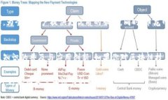   币龙网：区块链技术与应