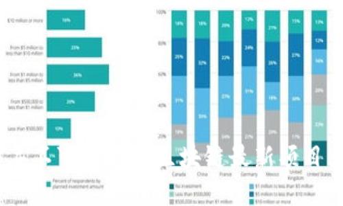 2023年不可错过的区块链最新项目大揭秘