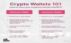 探索Tokenimapp：下一代数字