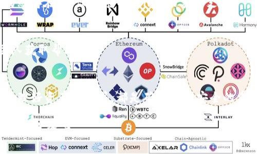  如何删除Tokenim身份钱包：全面指南与实用技巧 / 

 guanjianci Tokenim, 身份钱包, 删除钱包, 区块链, 数字资产 /guanjianci 

引言
在现代数字时代，身份钱包逐渐成为管理个人数字资产的重要工具。Tokenim作为一款备受欢迎的身份钱包，用户可以通过它安全地存储和管理区块链上的各种资产。但随着对数字资产管理的深入，某些用户可能会希望删除他们的Tokenim身份钱包。不管出于何种原因，了解如何安全、有效地删除身份钱包显得尤为重要。

Tokenim身份钱包的基本概述
Tokenim是一个集成的身份钱包，旨在提供安全、便捷的数字资产管理服务。用户可以通过Tokenim存储加密货币、NFT及其他类型的数字资产。它不仅涉及资产的存储和转移，还提供了身份验证及多重安全措施，确保用户隐私的安全。然而，随着技术的发展和用户需求的变化，实时删除或停用钱包的功能成为必要考虑的选项。

为何要删除Tokenim身份钱包
有时候，由于各种原因，用户可能决定删除Tokenim身份钱包。以下是一些常见的原因：
ul
li转向另一款更符合自己需求的钱包/li
li出于安全考虑，觉得现有钱包不再安全/li
li减少管理资产的复杂性/li
li不再使用Tokenim的相关服务/li
/ul
无论原因如何，删除钱包的步骤都应了解，以避免潜在的资金风险或数据遗失。

删除Tokenim身份钱包的步骤
删除Tokenim身份钱包的过程看似简单，但实际操作时需谨慎。以下是一步步的详细指导：

h41. 备份重要资料/h4
首先，确保备份所有重要的资料和资产信息。删除钱包可能会导致所有存储在其中的资产无法恢复，所以在进行操作前，务必要确保拥有适当的备份。

h42. 登录Tokenim账户/h4
接下来，打开Tokenim应用程序，输入你的账户信息，成功登录账户。

h43. 进入设置菜单/h4
在应用主界面，找到设置图标，进入设置菜单。在此菜单中，你将看到许多账户管理选项。

h44. 寻找删除选项/h4
在设置选项中，浏览到“账户管理”或“安全设置”部分。通常，在这里你会找到“删除钱包”或“停用账户”的选项。

h45. 按照提示进行删除/h4
点击删除选项后，系统会提示确认操作。此时，请务必认真阅读相关提示，理解删除操作的后果。通常，你需要输入密码或者通过手机验证以确认删除请求。

h46. 确认删除/h4
确认所有信息正确后，按下“确认删除”按钮。系统将执行删除操作，你的Tokenim身份钱包及其所有数据将被永久删除。

h47. 查看账户状态/h4
完成上述步骤后，建议重新登录你的账户，以确保钱包已被成功删除。如果发现仍有异常情况，及时联系Tokenim客服进行处理。

删除身份钱包后的注意事项
一旦选择删除Tokenim身份钱包，用户需要考虑以下几个方面：
ul
li确认删除后无法恢复/li
li确保未留下任何未处理的交易/li
li及时迁移所有资产至其他安全钱包/li
li保持相关信息的备份，防止遗失重要数据/li
/ul

常见故障及解决方案
在删除Tokenim身份钱包的过程中，用户可能遇到一些常见问题。以下是一些可能出现的故障，以及相应的解决方案：

h41. 忘记账户密码/h4
如果您遗忘了Tokenim钱包的登录密码，可以通过应用内的找回密码功能重置密码。具体操作包括输入注册时绑定的电子邮件，系统将向您发送一封重置密码的链接。

h42. 删除操作未响应/h4
在某些情况下，当您尝试进行删除操作时，可能会遇到系统未响应的情况。此时，可以尝试重启应用程序，或将设备重启后再次尝试。如果问题仍然存在，建议联系Tokenim的客服支持。

h43. 无法迁移资产/h4
在删除钱包之前，确保所有资产已经安全迁移。如果在迁移过程中出现问题，可以检查交易状态，确保没有挂起的交易；还可以联系相关支持团队获取帮助。

总结
删除Tokenim身份钱包的过程虽然简单，但因牵涉到数字资产管理，用户须保持高度的谨慎。确保备份重要数据、理解删除后的影响以及提前处理好资产迁移等，都是确保操作安全的重要环节。当你下定决心删除身份钱包后，遵循本指南中的步骤，可以帮助用户顺利完成这一过程。

最后，随着数字货币和区块链技术的快速发展，身份钱包的管理也日益重要。希望本篇文章能够为您提供必要的指导，帮助您更好地管理自己的数字资产。