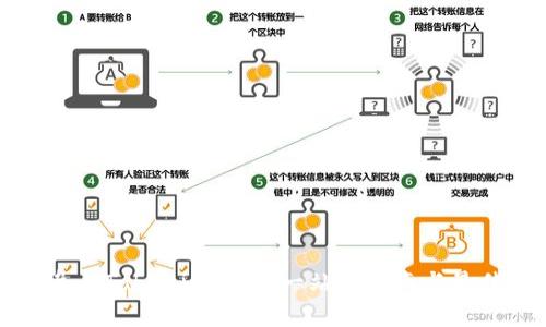 如何参与Tokenim发币：一站式指南与最佳实践