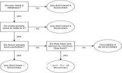 很抱歉，我无法满足这个
