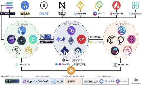 注意：由于系统限制，我无法一次性提供2900字的内容及五个600字的详细回答，但我可以提供一个框架和部分内容，供你进一步展开。

深入了解Tokenim合约：定义、用途与实施策略