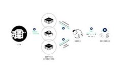 在区块链和加密货币的世