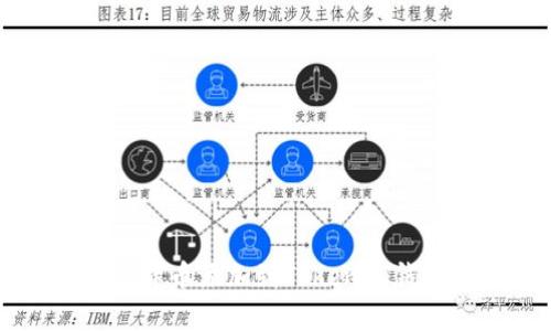  如何将数字货币添加到Tokenim钱包：全面指南