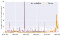 如何在 Tokenim 中查看授权