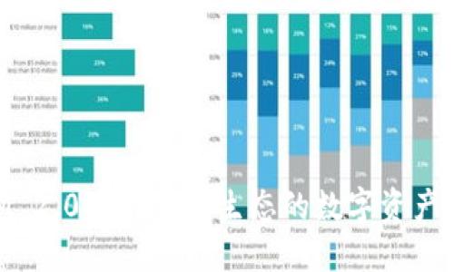 TokenIM 2.0：引领EOS生态的数字资产管理平台
