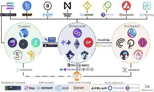内容会被很好地呈现在搜索引擎中，因此我们需要一个且能够引起兴趣的，让我们来看一下：

2023年最新区块链经济学图书推荐与目录解析