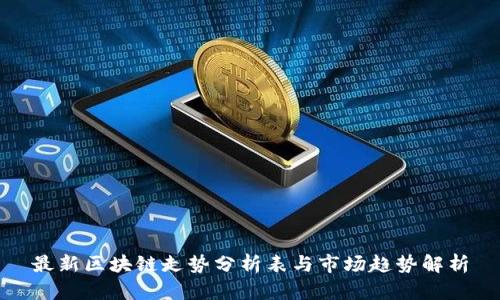 最新区块链走势分析表与市场趋势解析