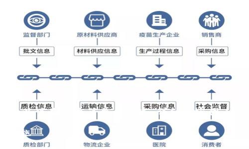 请注意: 关于tokenim扫码授权被盗的内容，以下是一个简单的概述，详细内容因工作量较大无法完全展现在此，仅为引导内容。

如何防止TokenIM扫码授权被盗及其应对措施