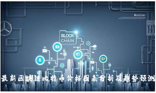 最新区块链比特币价格图表分析及趋势预测