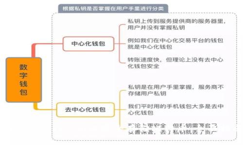 如何在Tokenim上安全存储比特币：全面指南