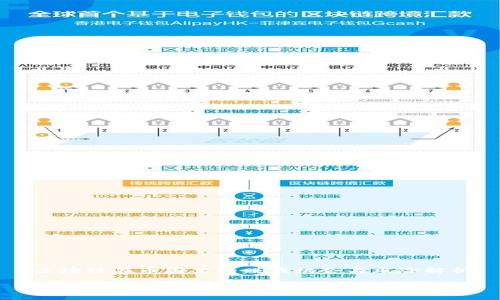 区块链在币圈里的赚钱机会与风险解析

区块链在币圈赚钱的机会与风险分析