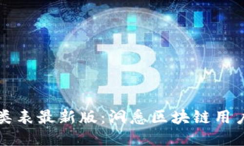 区块链用户分类表最新版：洞悉区块链用户的类型与需求