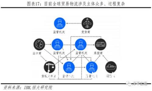 如何创建多个Tokenim钱包：全面指南