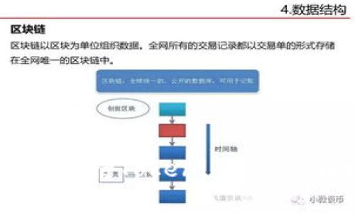 币安交易所是否支持Tokenim？详细解析与使用指南